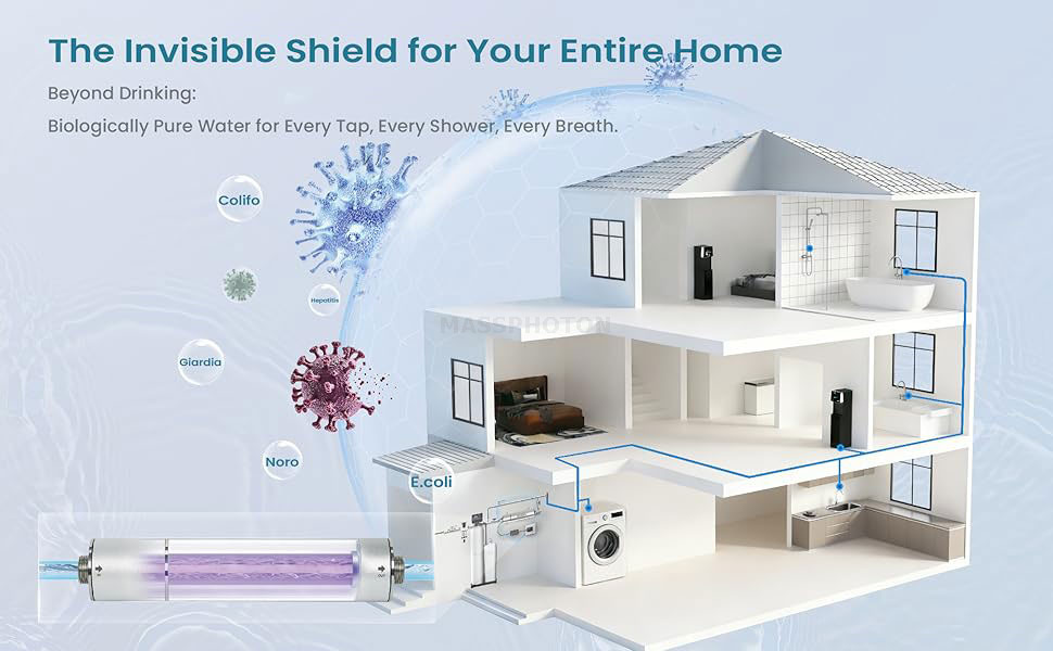 نظام تطهير المياه 12 GPM UVC LED لتنقية المياه في المنزل بالكامل MP-UVC-48LC
