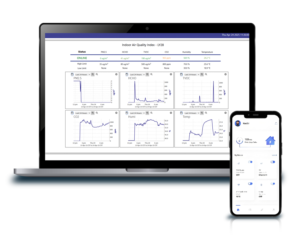 إنترنت الأشياء