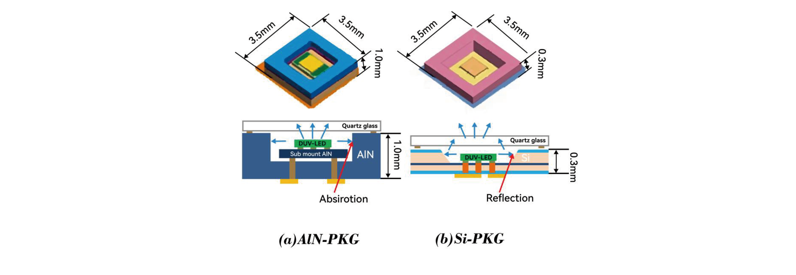 مجلة Optics و Photonics-Research-Development-Of-Dep-Ultraviolet-Packaging-4