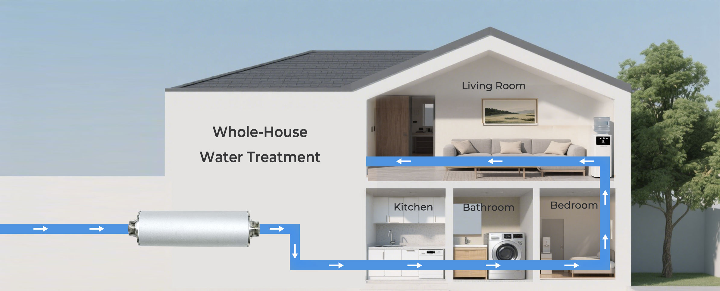 معالجة المياه في المنزل بالكامل