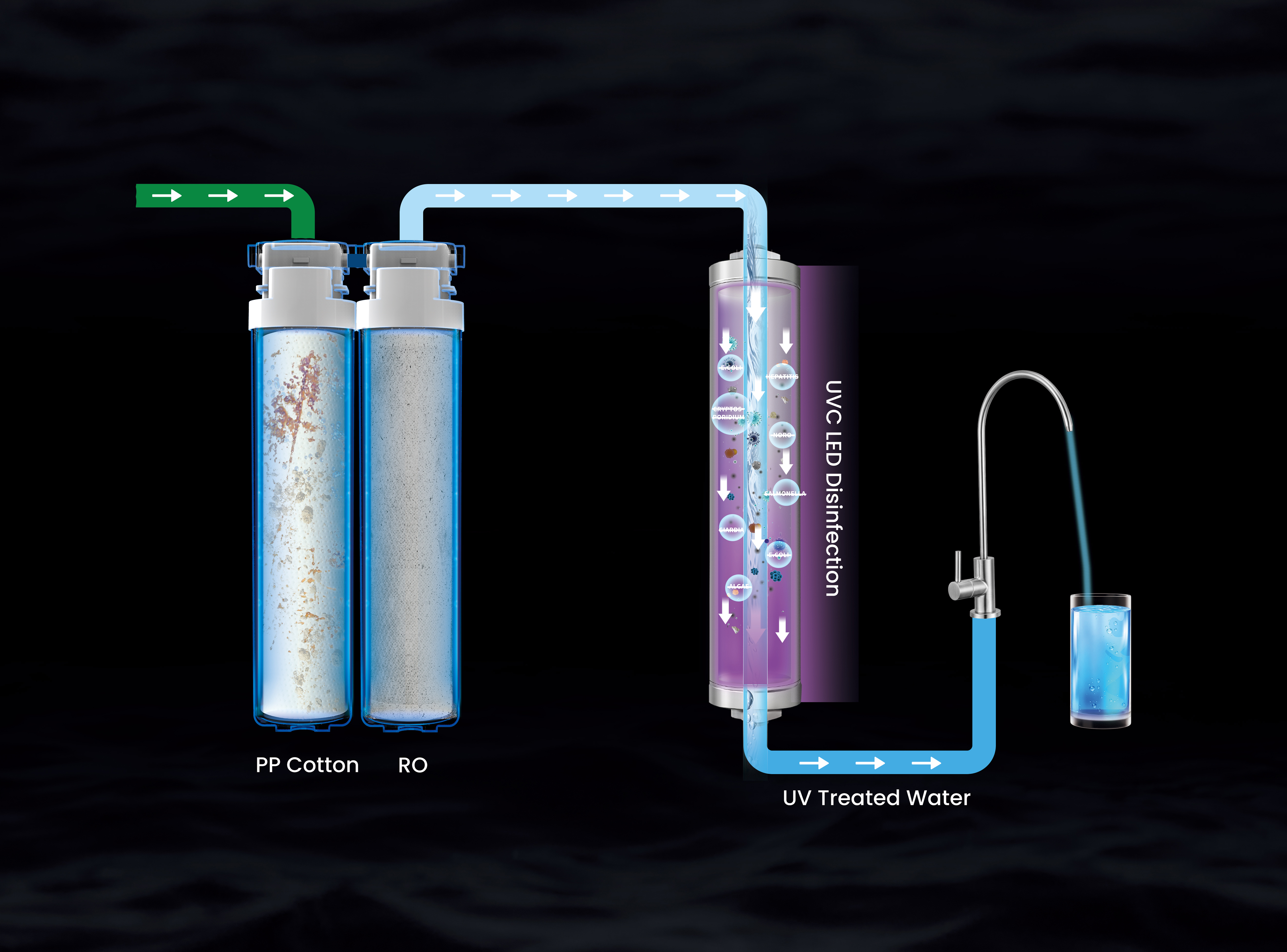 RO مع فلتر للأشعة فوق البنفسجية