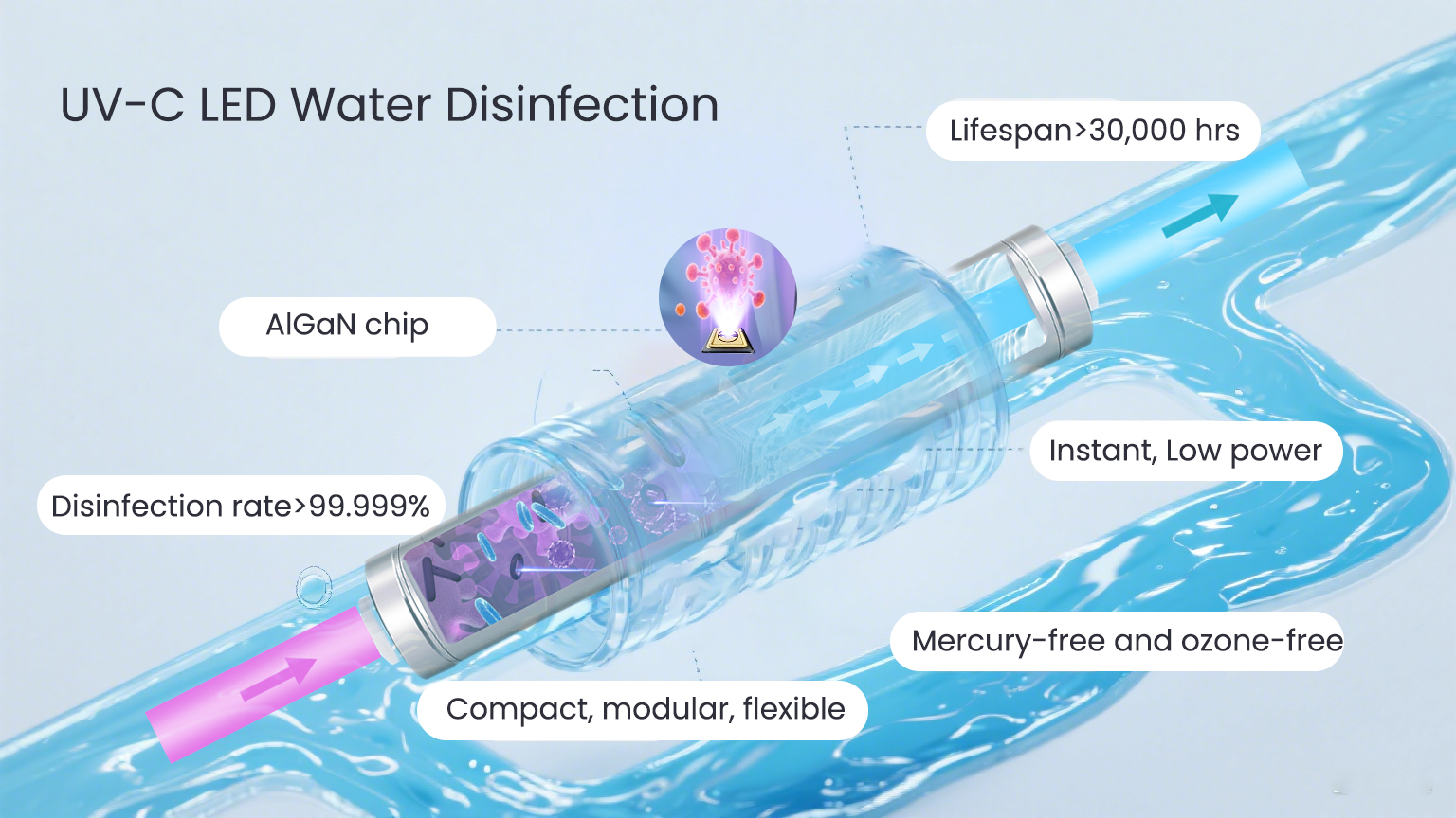 UV-C-WED-WATERFINFECHENT