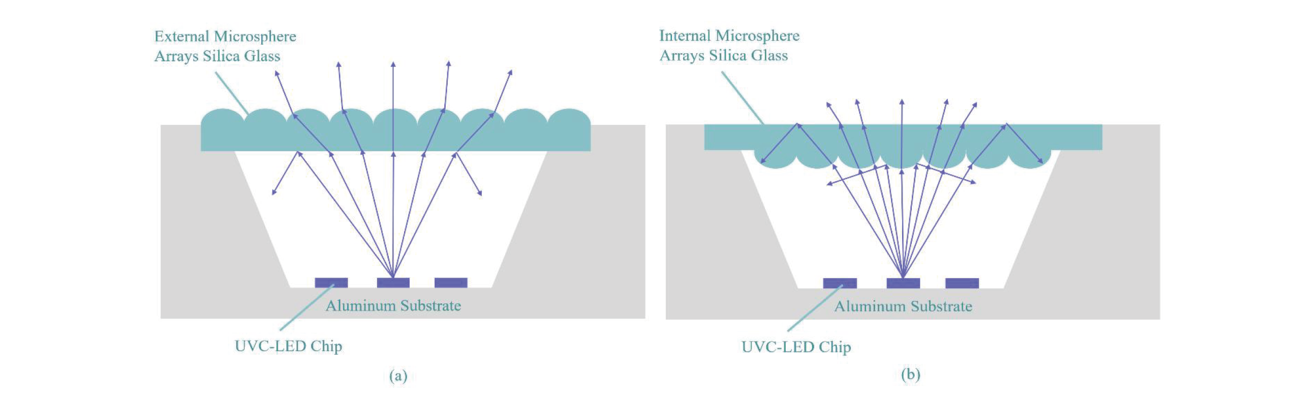مجلة Optics و Photonics-Research-Development-Dep-Dep-Ultraviolet-Packaging-3