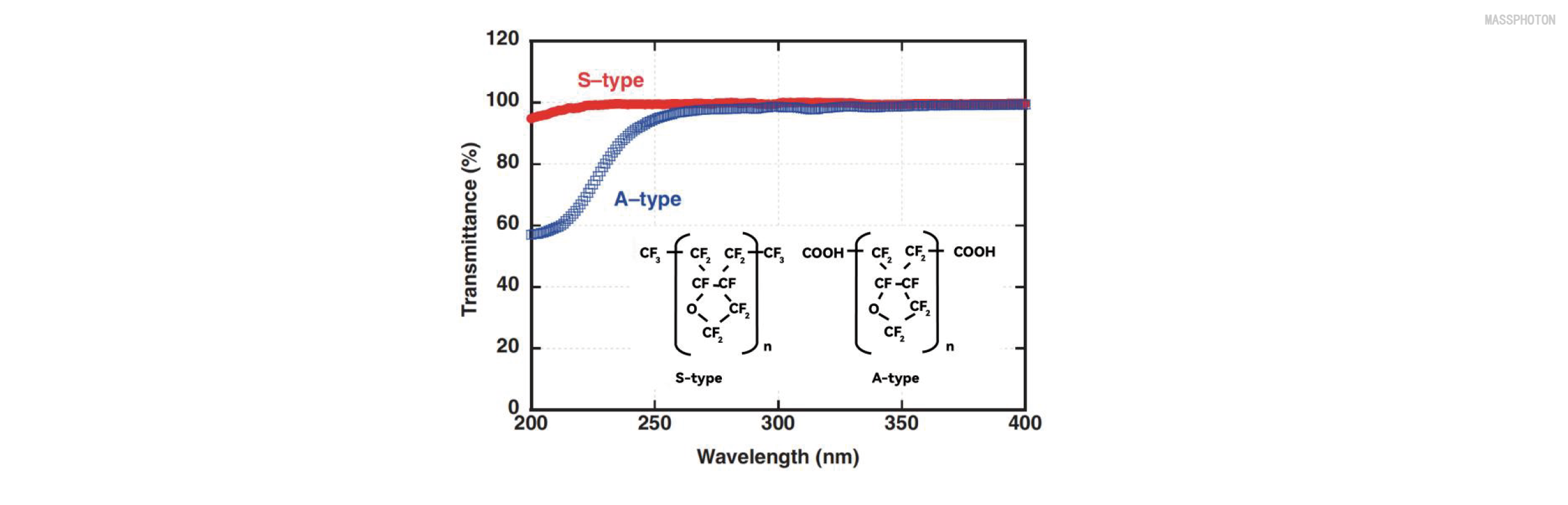 مجلة Optics و Photonics-Research-Development-Of-Dep-Ultraviolet-Packaging-2