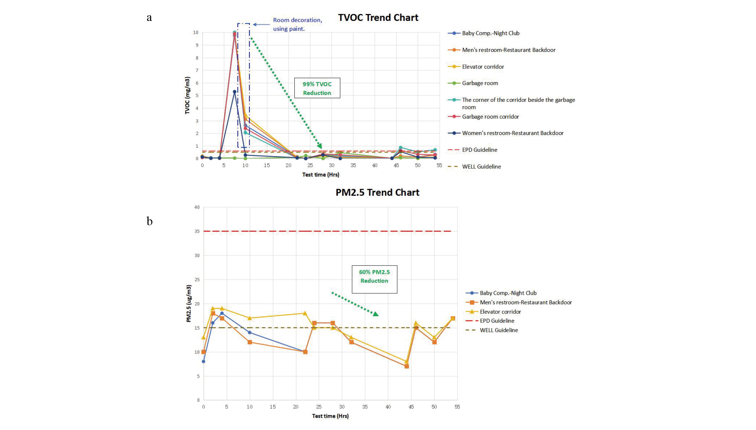 تطبيق التقنية التي تعمل بها UV-C-C-CHED-AIR-AIR-STERILIZER-REMOVAL (2) -4