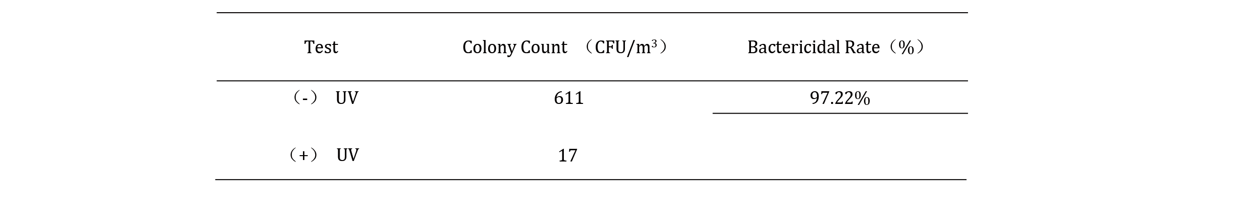 ISAIMS-口腔消毒器-A-دراسة-على-أداء-مطهر-الفم-القائم على-UV-C-LED-تكنولوجيا التطهير-4-2