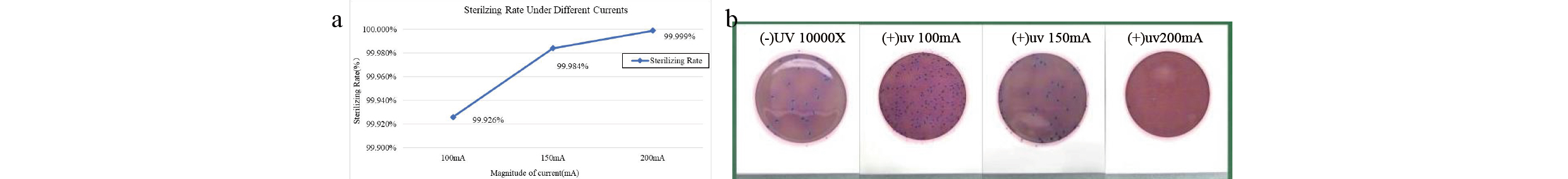 اختبارات تطهير المياه في التيارات المختلفة.