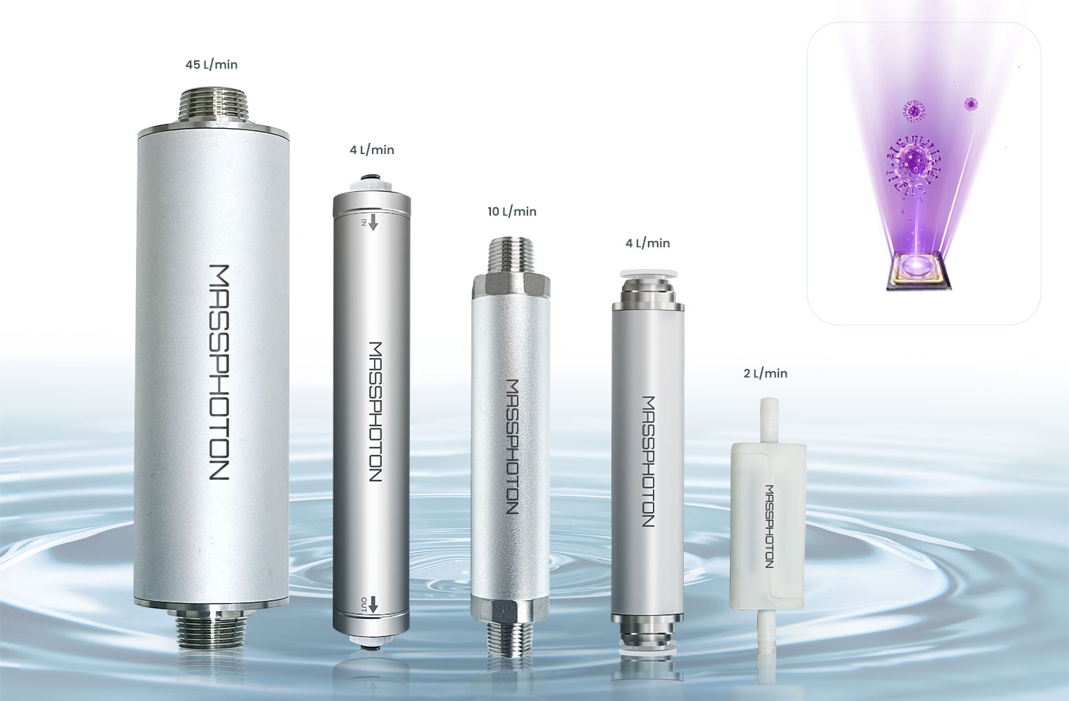 تطهير المياه بالأشعة فوق البنفسجية